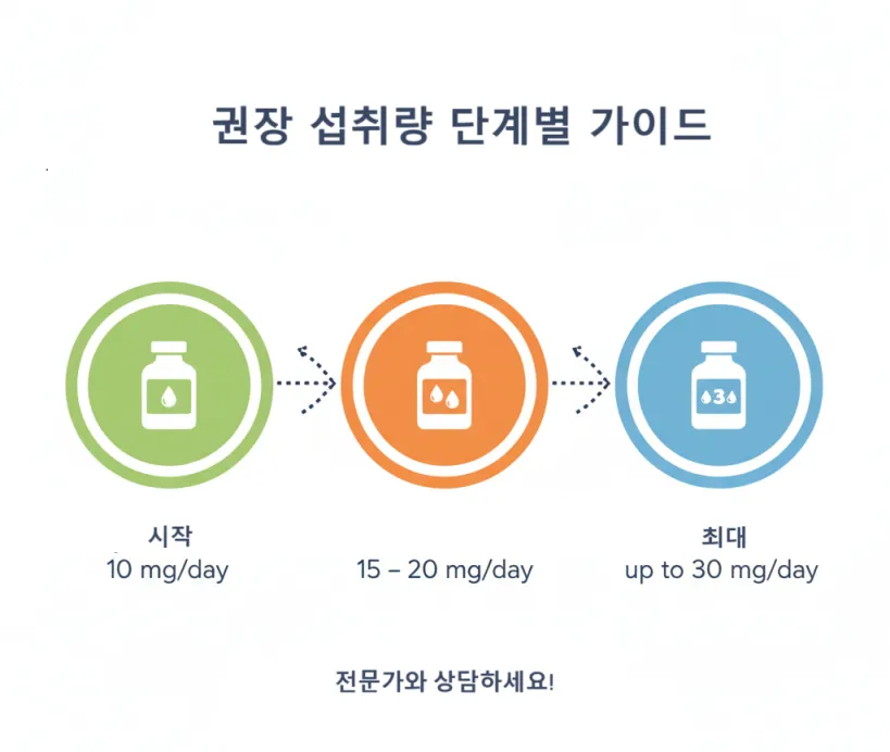 라이코펜 권장 섭취량 단계 가이드