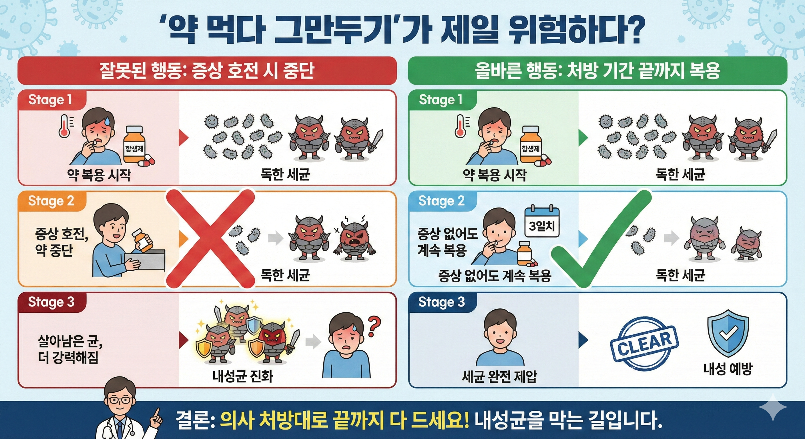 '약 먹다 그만두기'가 제일 위험하다?