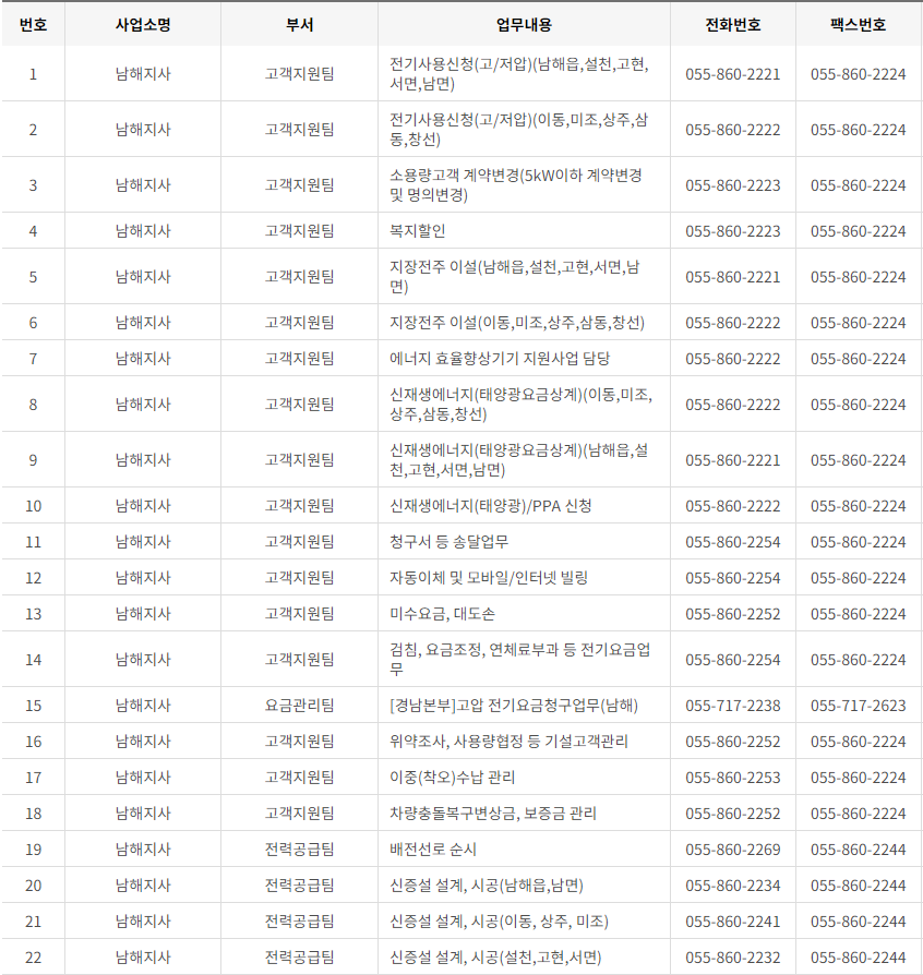 한국전력공사 경남 사업소 고객센터 전화번호 (한전 콜센터 연락처)