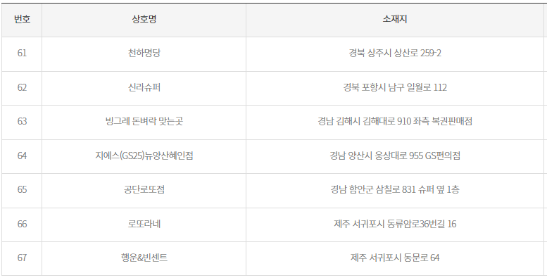2등 당첨지역5