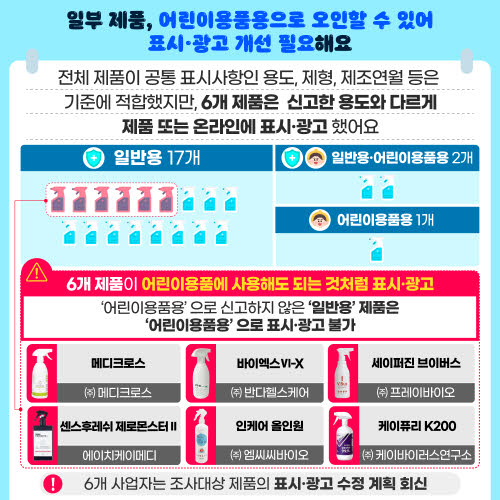 살균소독제 선택법 (허위광고, 유해물질, 사용 가이드)