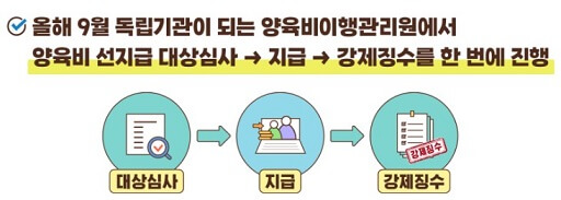 양육비 선지급제