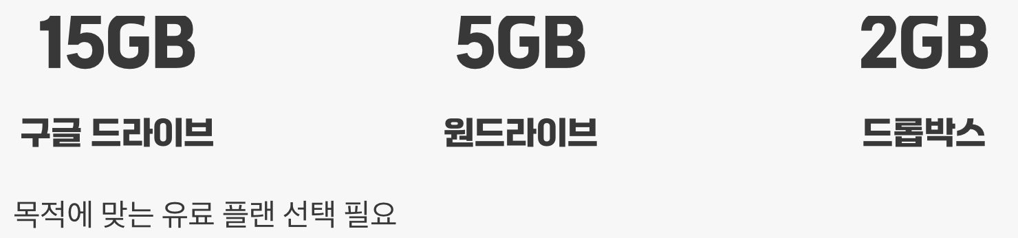 무료 공간과 가격, 현실적인 선택 기준