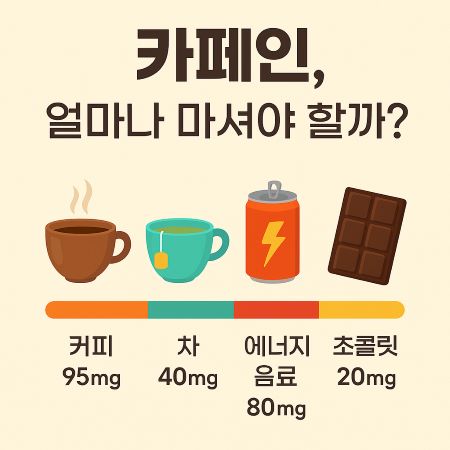 카페인 얼마나 마셔야 할까