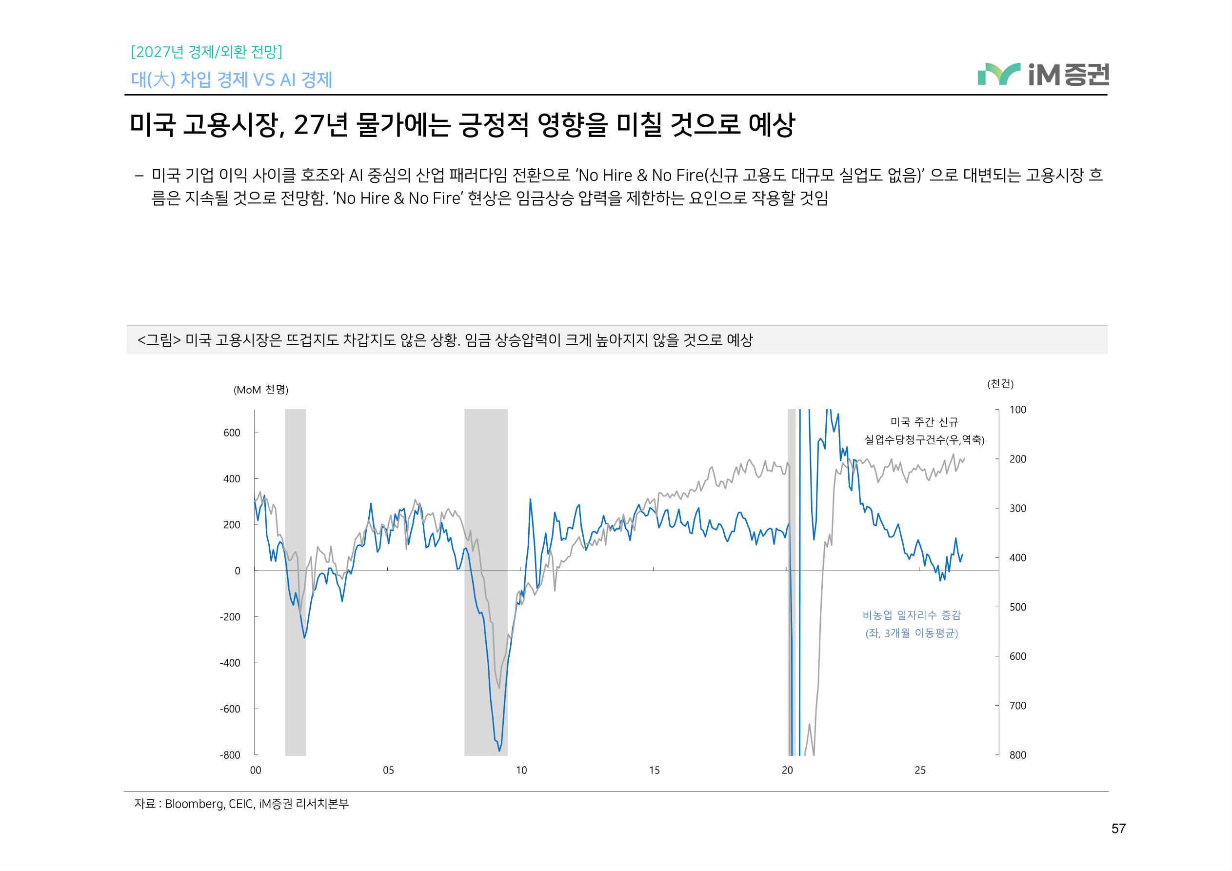 대(大) 차입 경제 VS AI 경제_iM증권 57페이지