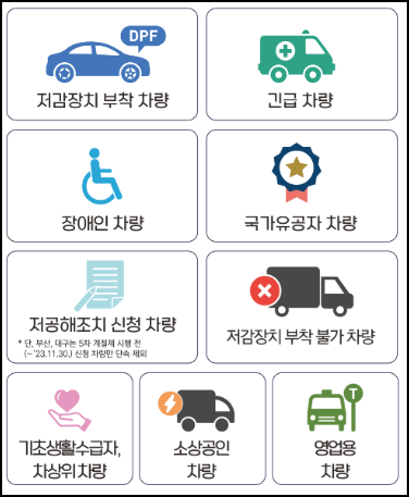 단속 제외 차량