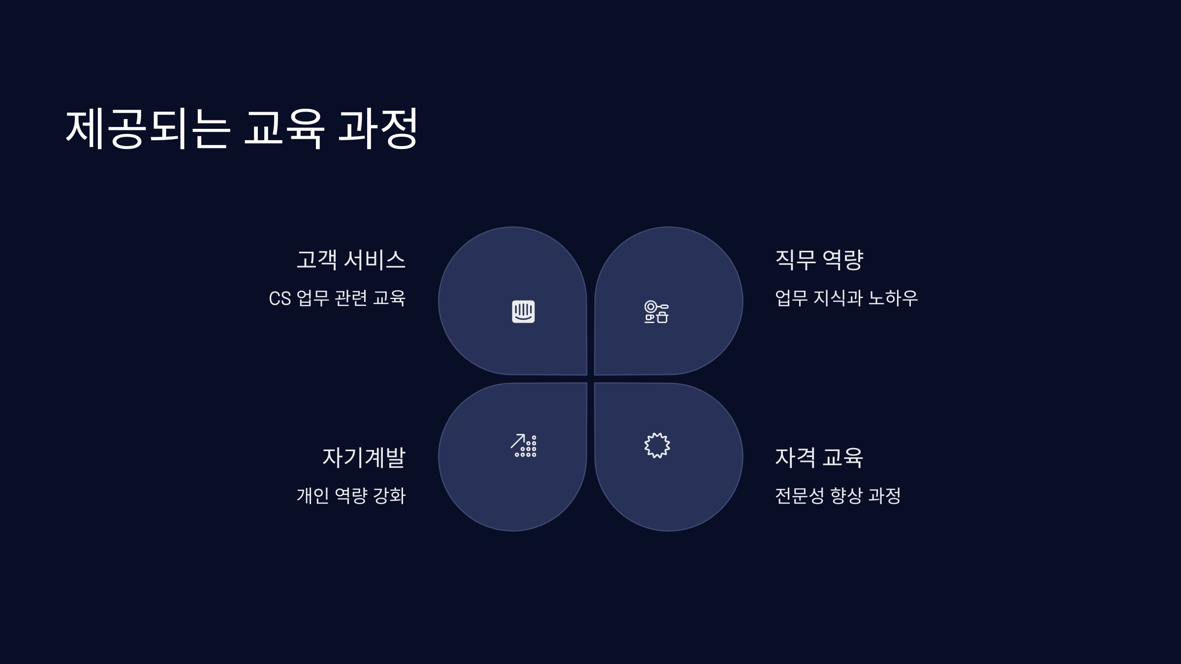 제공되는-교육-과정