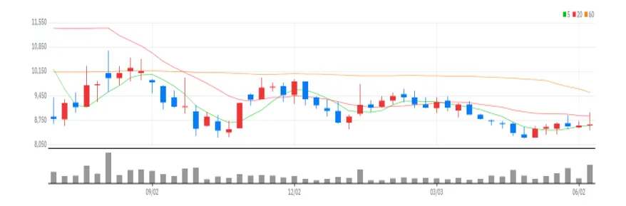 동원수산 주봉
