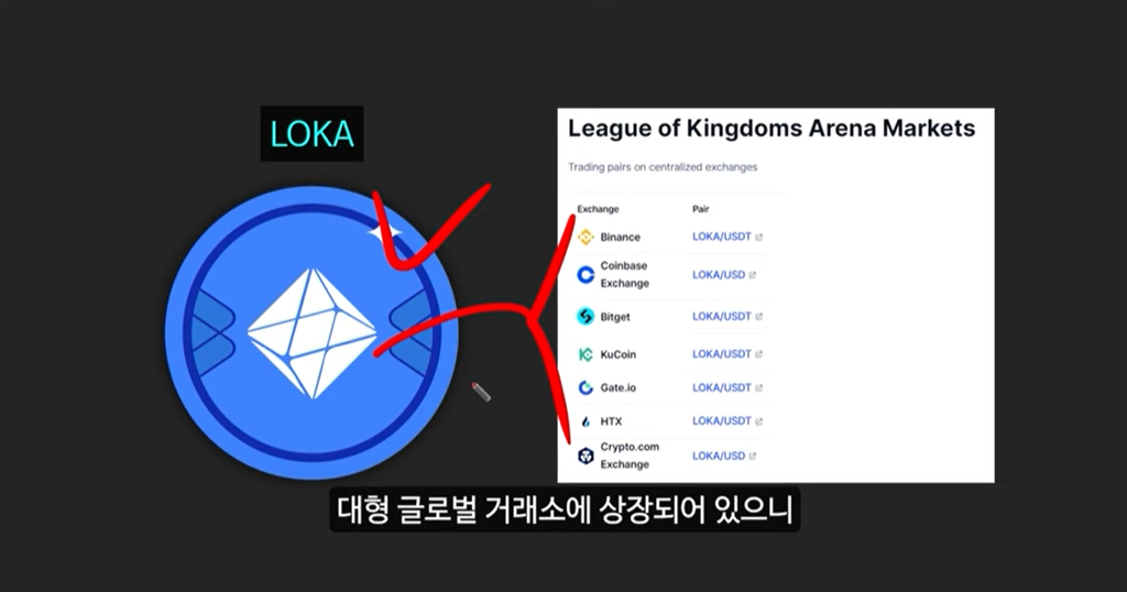 비트코인 천재 분석가 아서 헤이즈의 예언: 1억 배 상승할 게임 코인, 로카