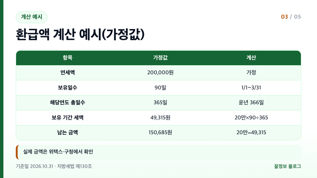자동차세 환급액 계산식 연세액 보유일수 해당연도 총일수 가정값 예시 표