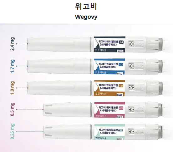 위고비