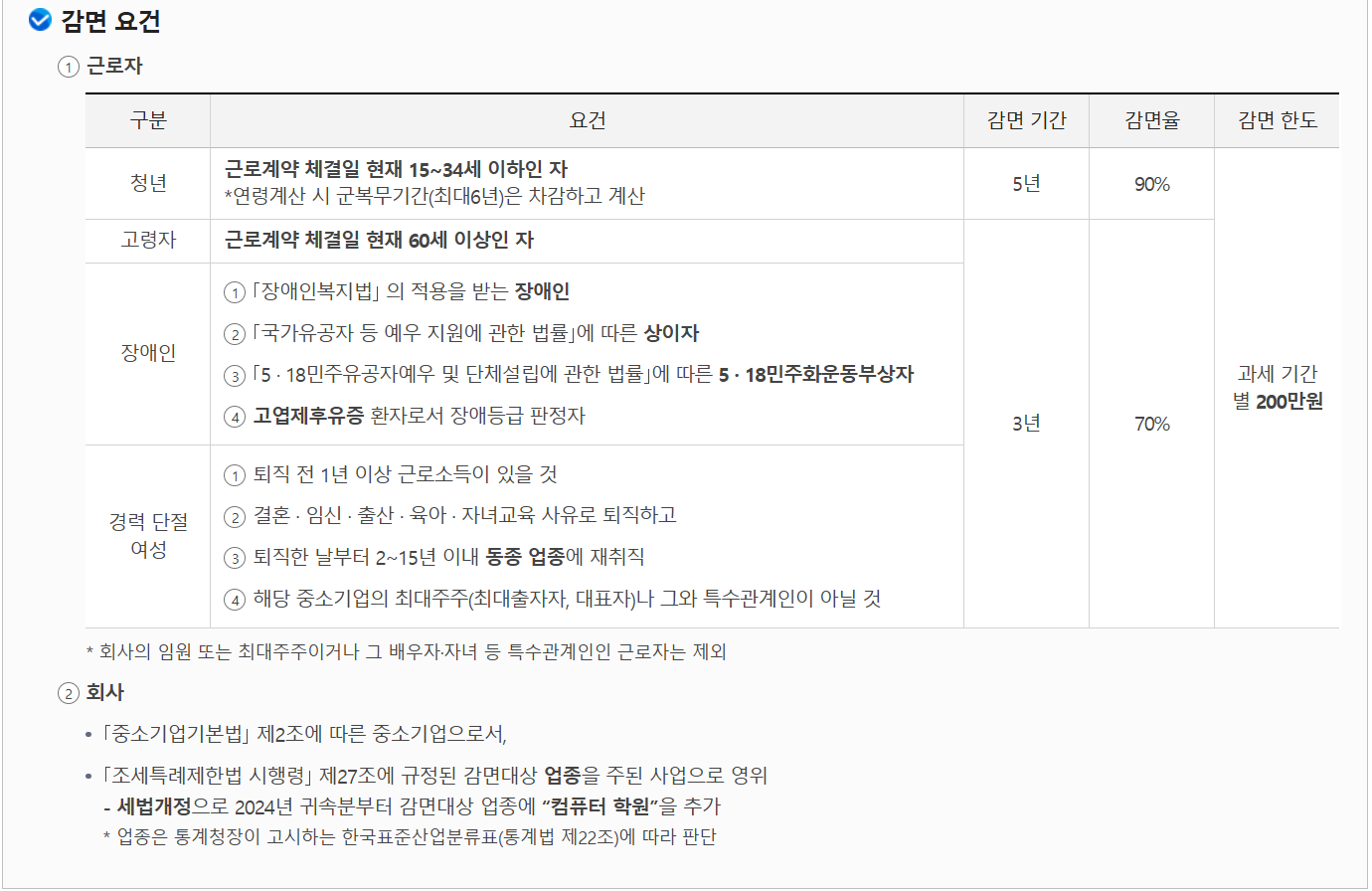 중소기업청년 소득공제