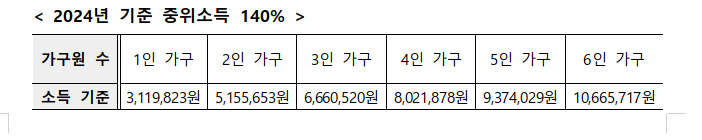 2024기준중위소득 140%이하
