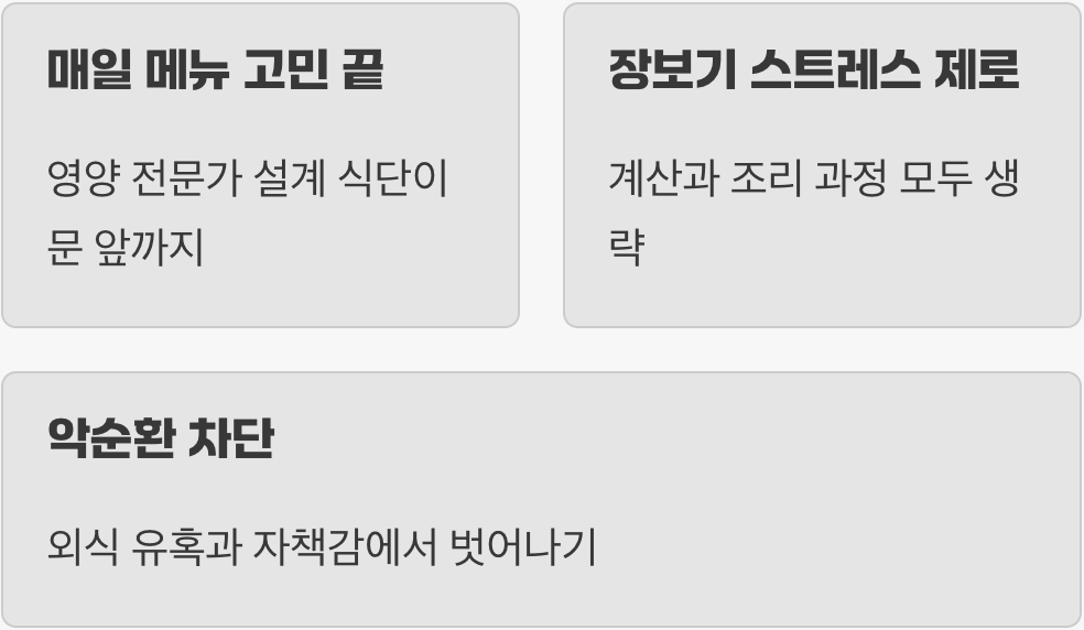 1. 고민 끝, 식단 스트레스로부터의 해방