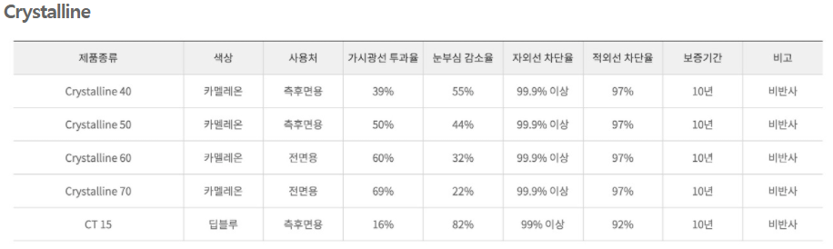 크리스탈라인2