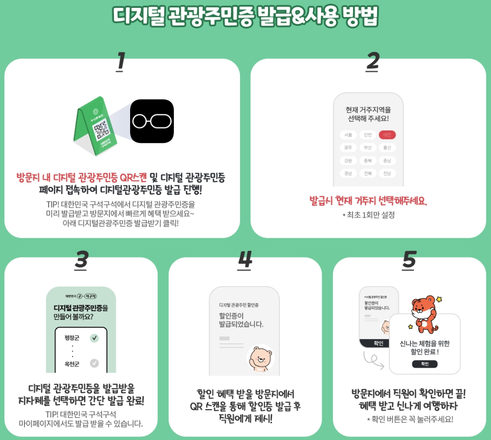 디지털 관광주민증 발급 및 사용 방법