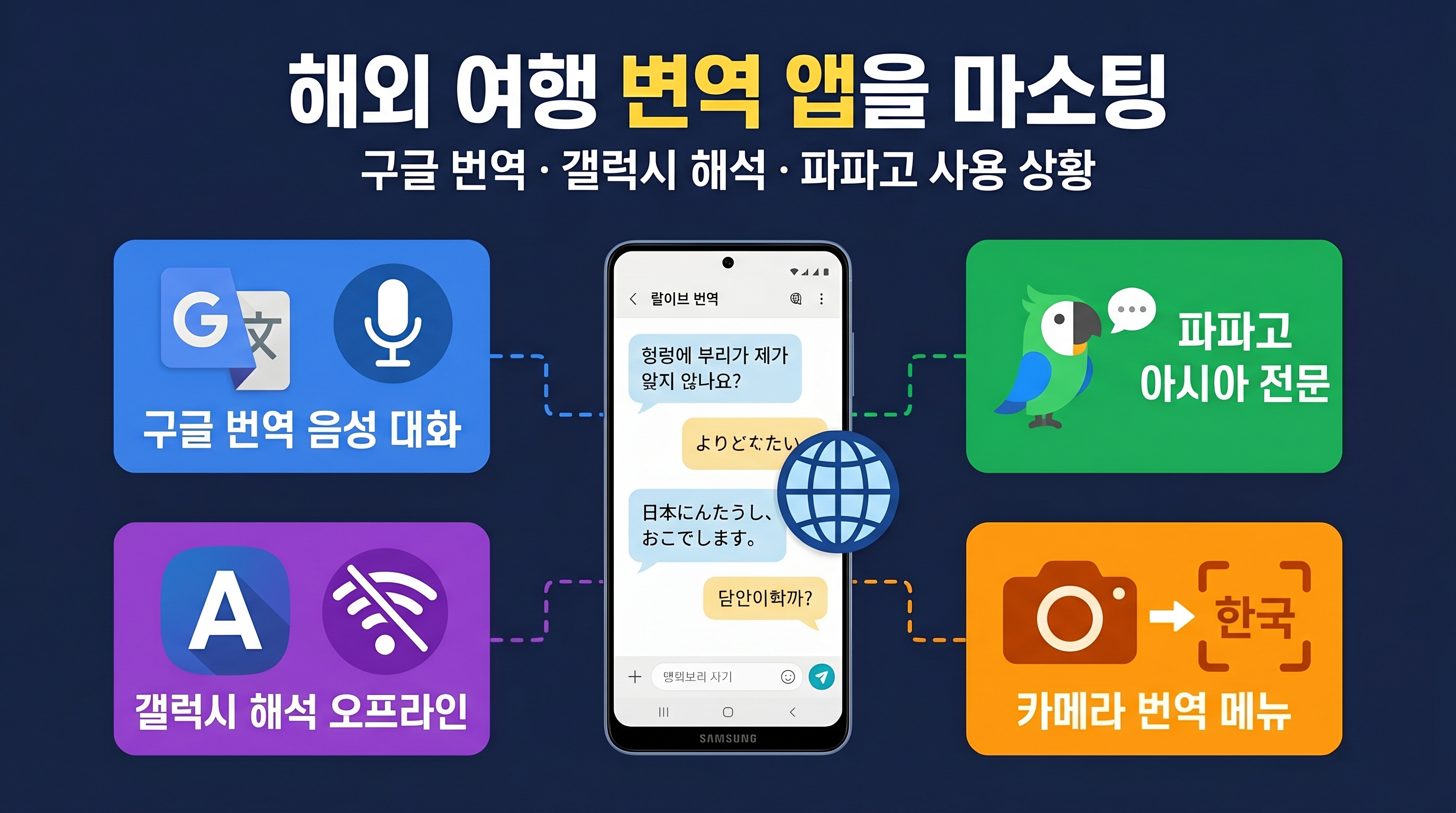 해외여행 번역 앱 비교 구글번역 음성통역 파파고 갤럭시 오프라인 카메라번역 사용법 인포그래픽