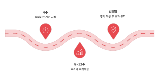 err731-갱년기-영양제-가격-복용시간-추천-후기