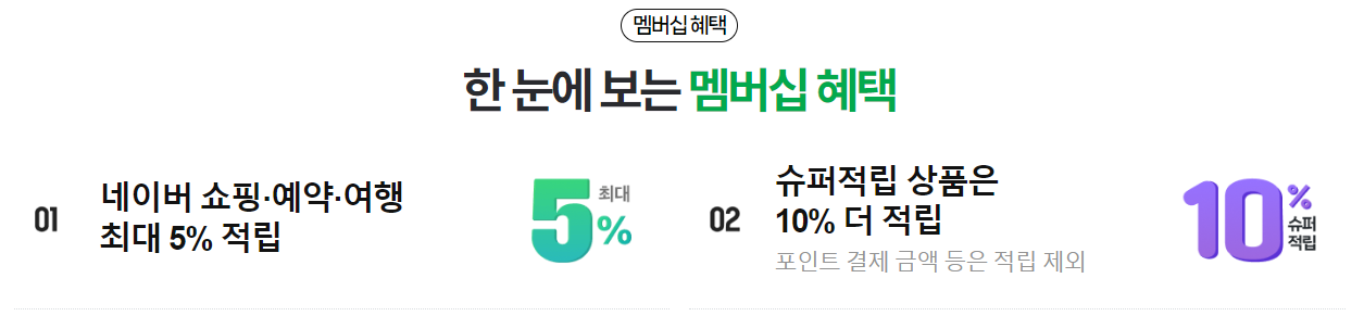 네이버 멤버십 넷플릭스 무료