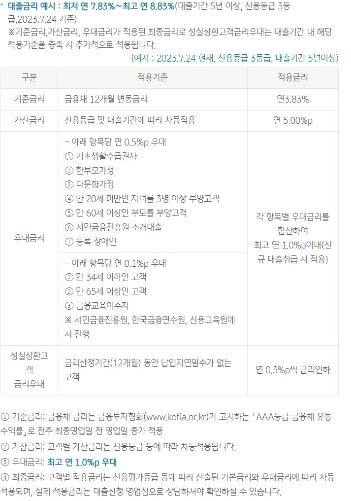 KB 새희망홀씨 Ⅱ