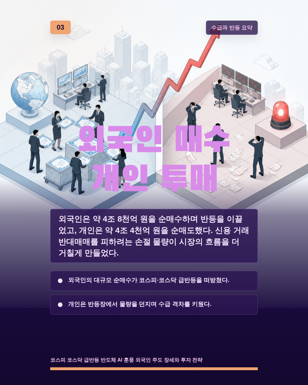 외국인 매수 개인 투매