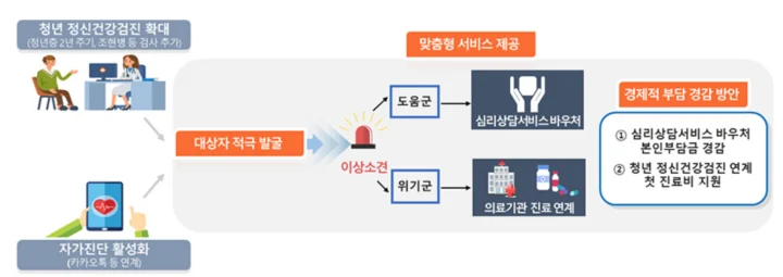 전국민 마음투자 지원사업