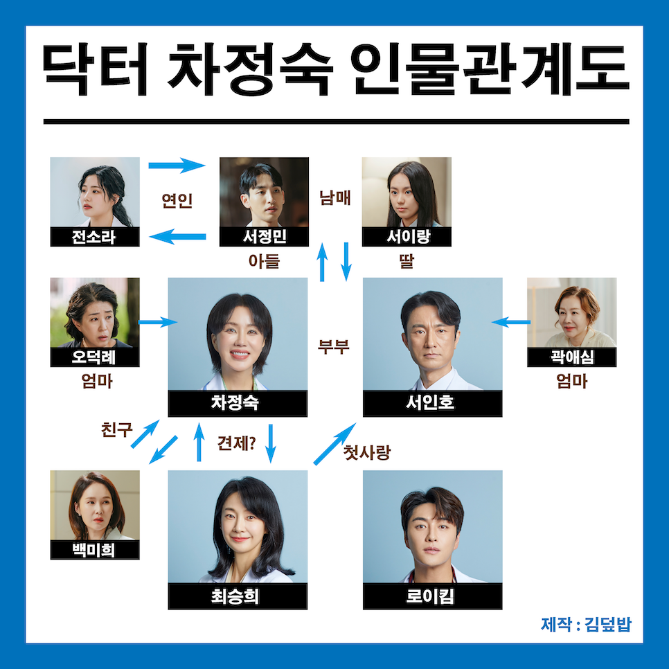 인물관계도<닥터 차정숙>