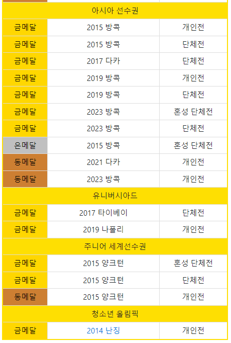 수상 경력