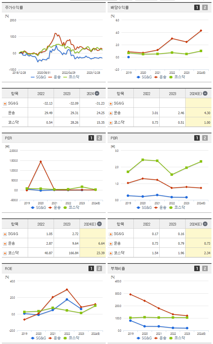 SG&G_섹터분석