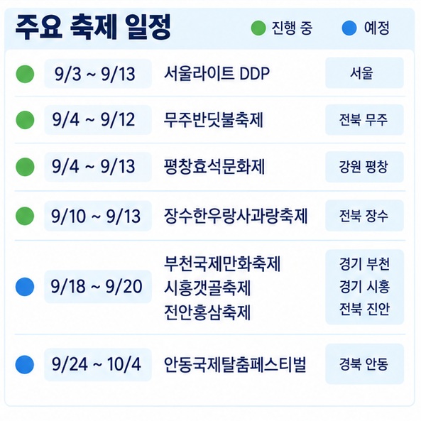 서울 무주 평창 장수 부천 시흥 진안 안동 부산 등 9월 대표 축제 일정을 날짜순으로 정리한 이미지