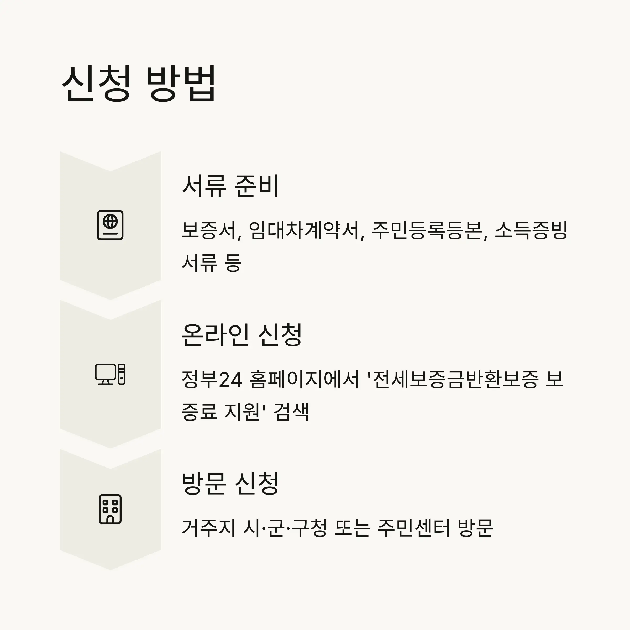📋 필요 서류 총정리