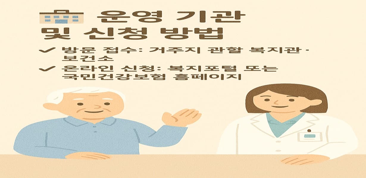 2025년 노인 재활운동 프로그램 신청 방법 및 운영 기관을 소개하는 인포그래픽. 병원 건물 아이콘과 노인-의료진 캐릭터 포함.
