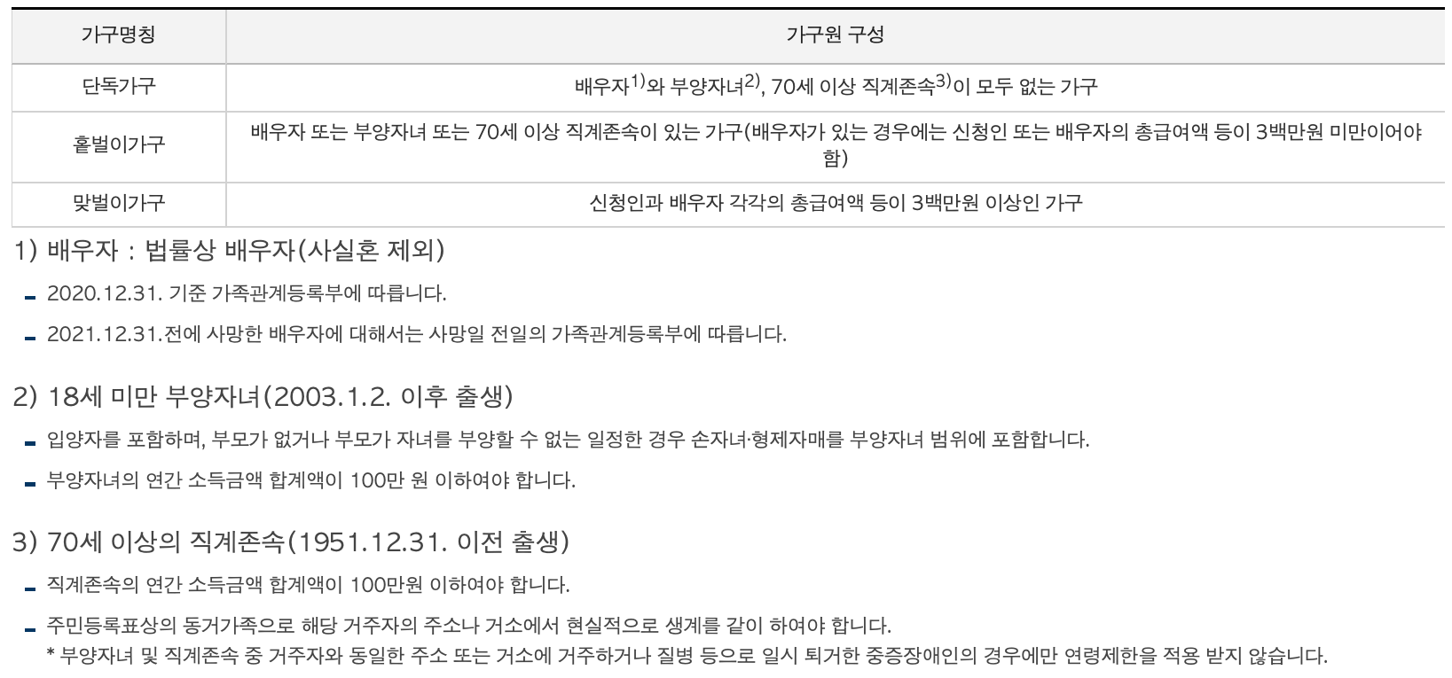 근로장려금-가구-유형