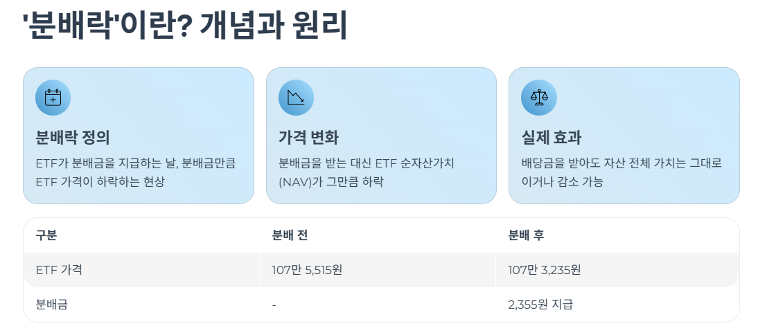 ‘분배락’이란? 개념과 원리