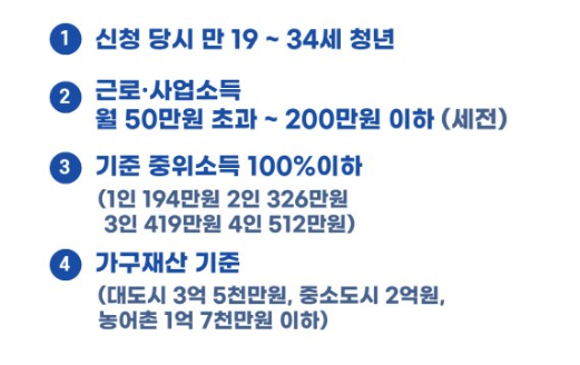 청년내일저축계좌