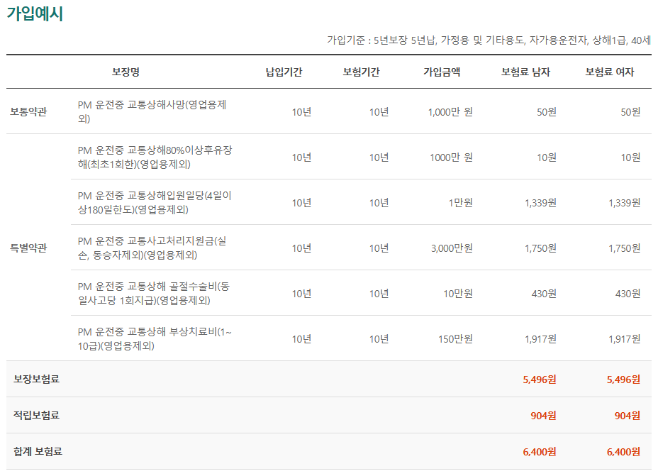 월 보험료