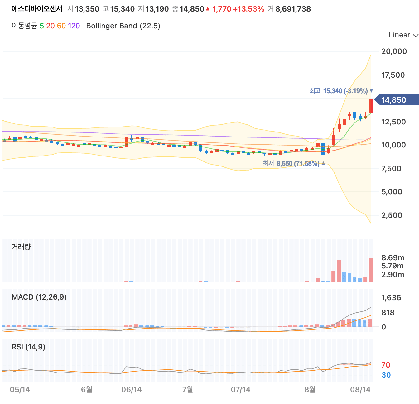에스디바이오센서
