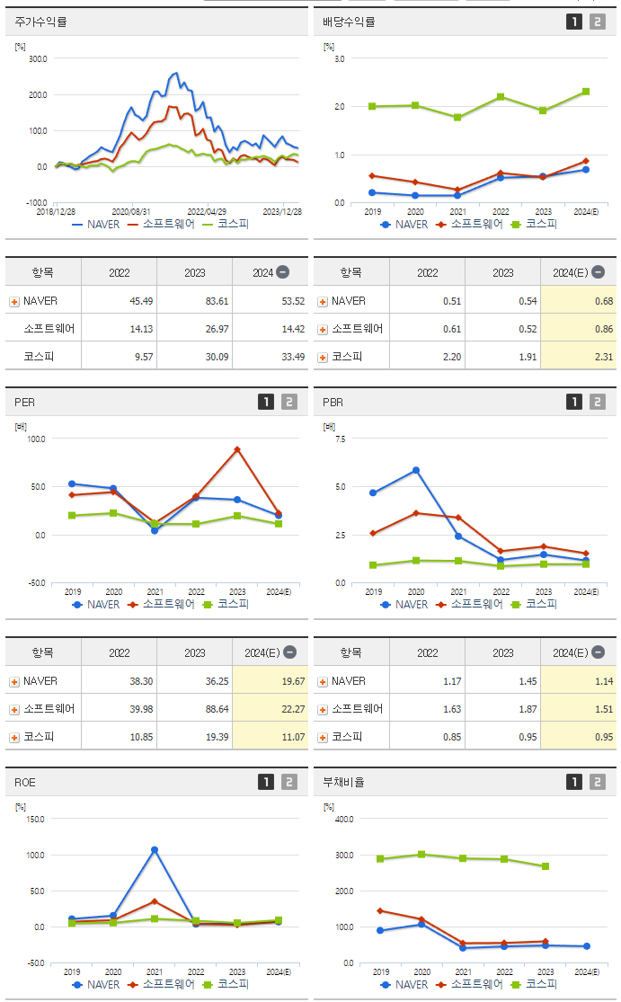 NAVER_섹터분석