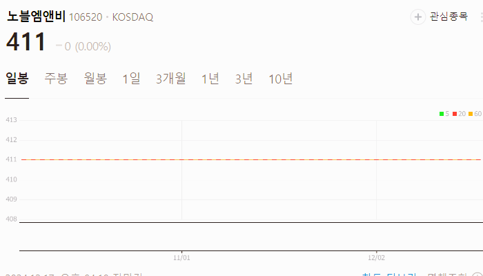 원희룡 관련주 대장주 테마주 주식 TOP10