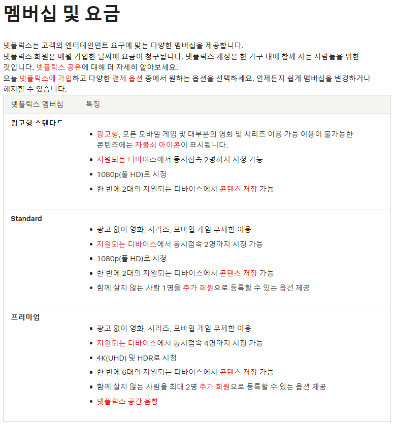 넷플릭스(Netflix) 멤버십별 요금제 및 특징