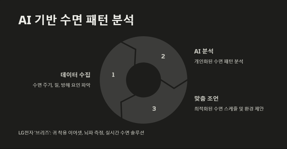 AI수면분석