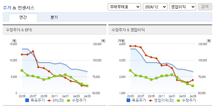 이마트_컨센서스