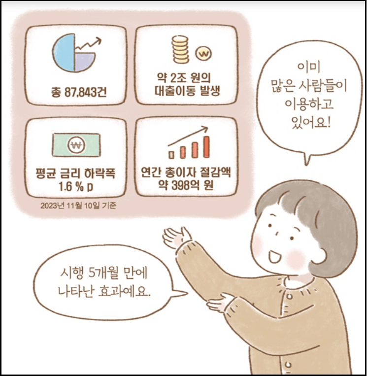 온라인&middot;원스톱-대환대출-비교서비스-이용방법-안내-주담대-은행방문없이-대출비교환승-앱으로간단히