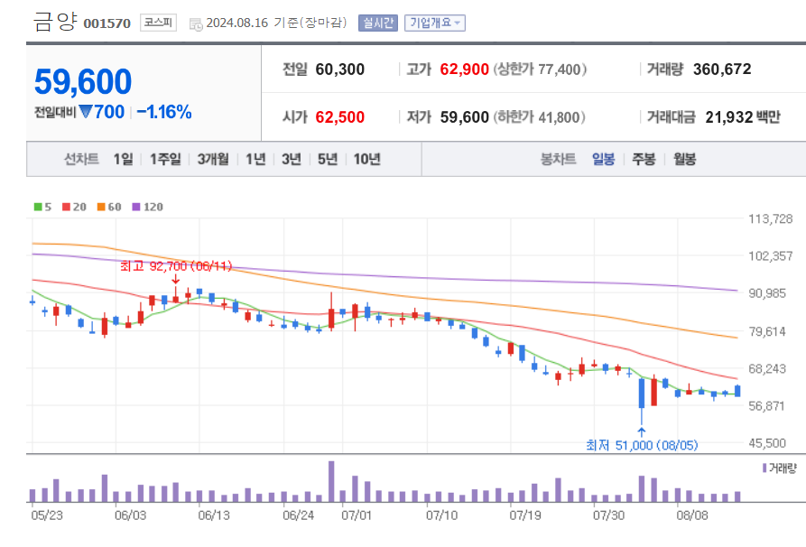 2차전지-관련주-금양