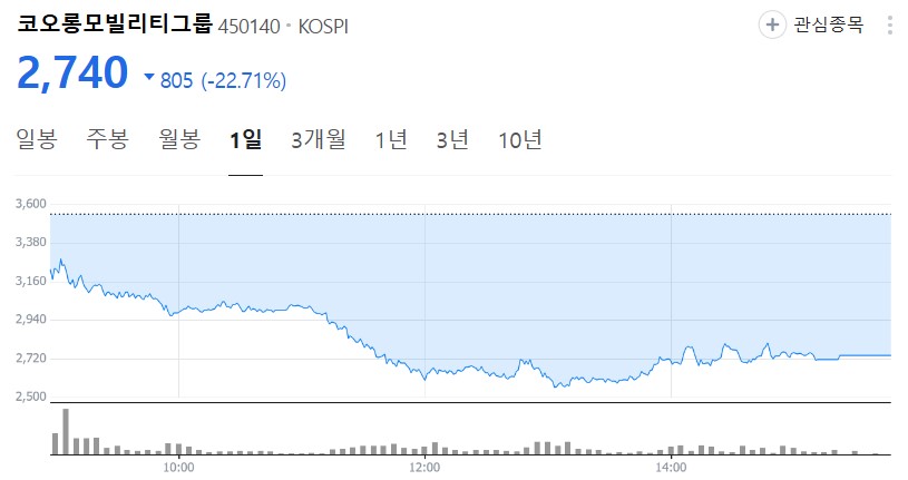 우원식 관련주