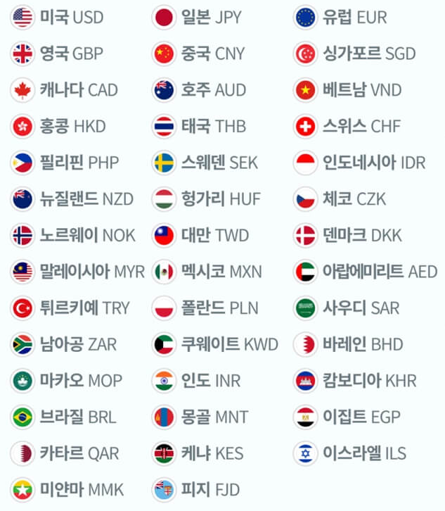 트래블로그-하나카드-통화국가