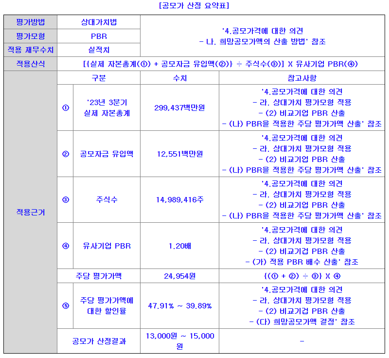 오상헬스케어 공모주 청약