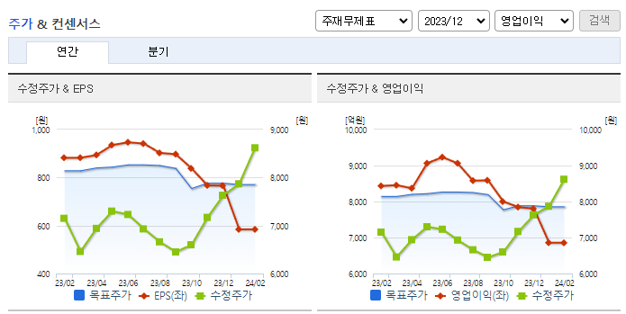 미래에셋증권_컨센서스