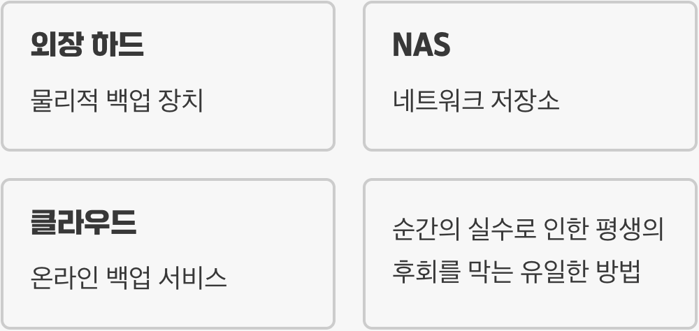 최고의 해결책은 '예방'뿐