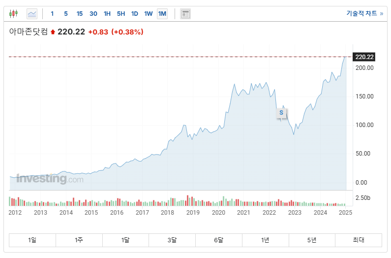 2025년 미국 유망 로봇 관련 주식 TOP 10